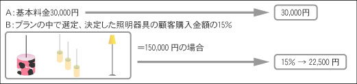 照明計画業務.jpg