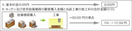 キッチン・水回り設備設計業.jpg