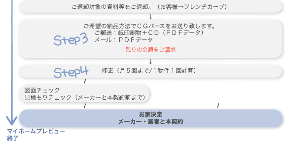 インテリアオプション購入.gif