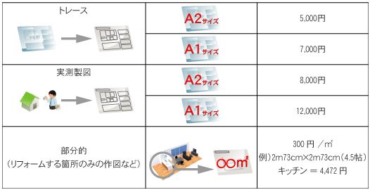 青焼き図面トレースＣＡＤ.JPG