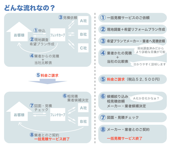 一括見積もりサービス5.gif