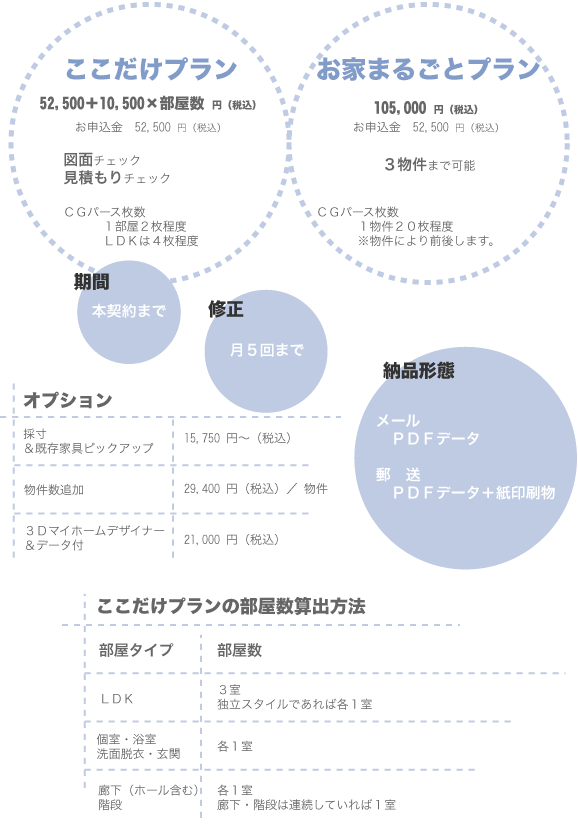 住宅CGパース料金.gif